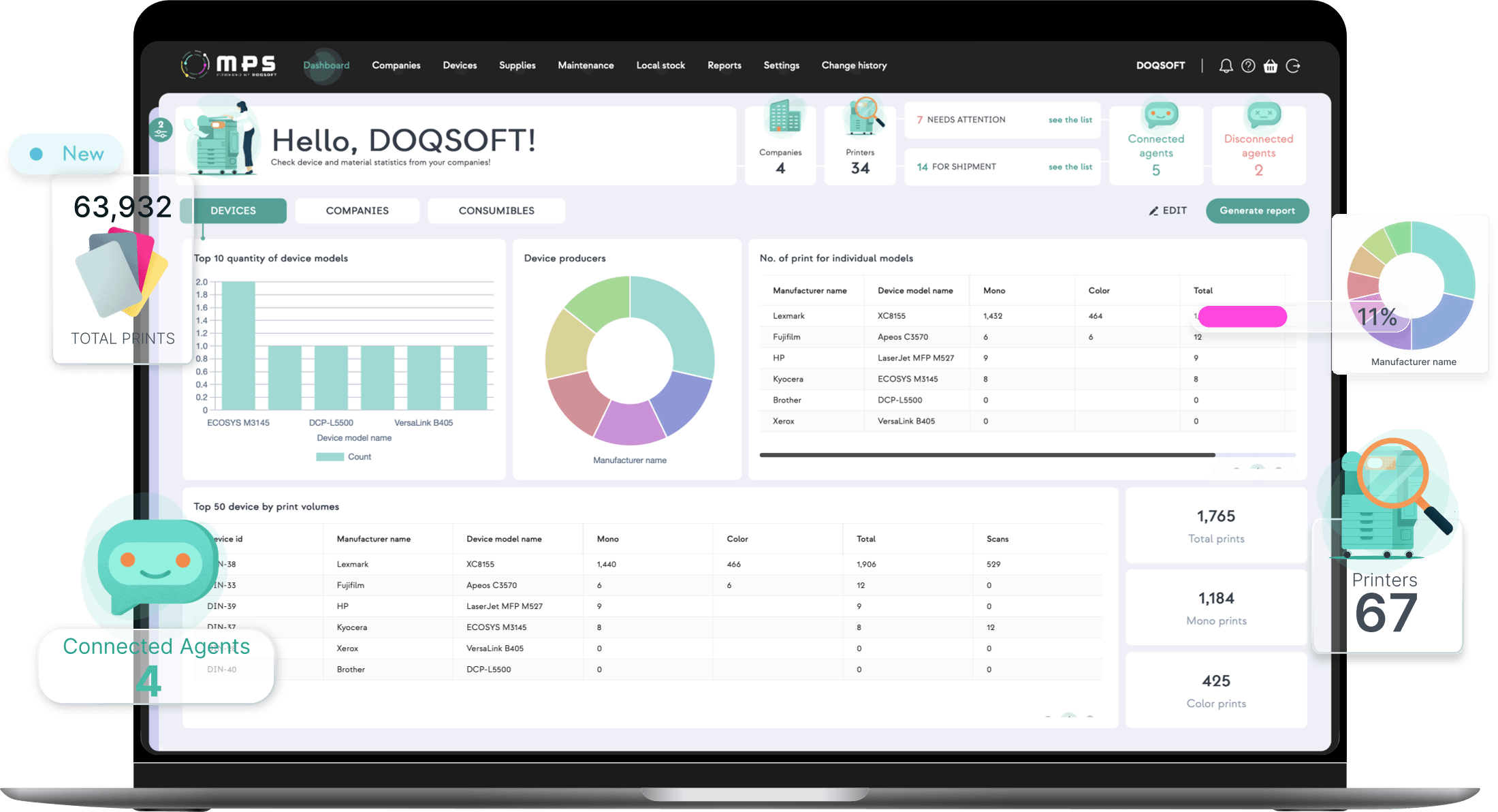 Interface real do MPS em um laptop: painel de controle da frota de impressão (workspace DOQSOFT) com KPIs de impressoras, agentes e volumes